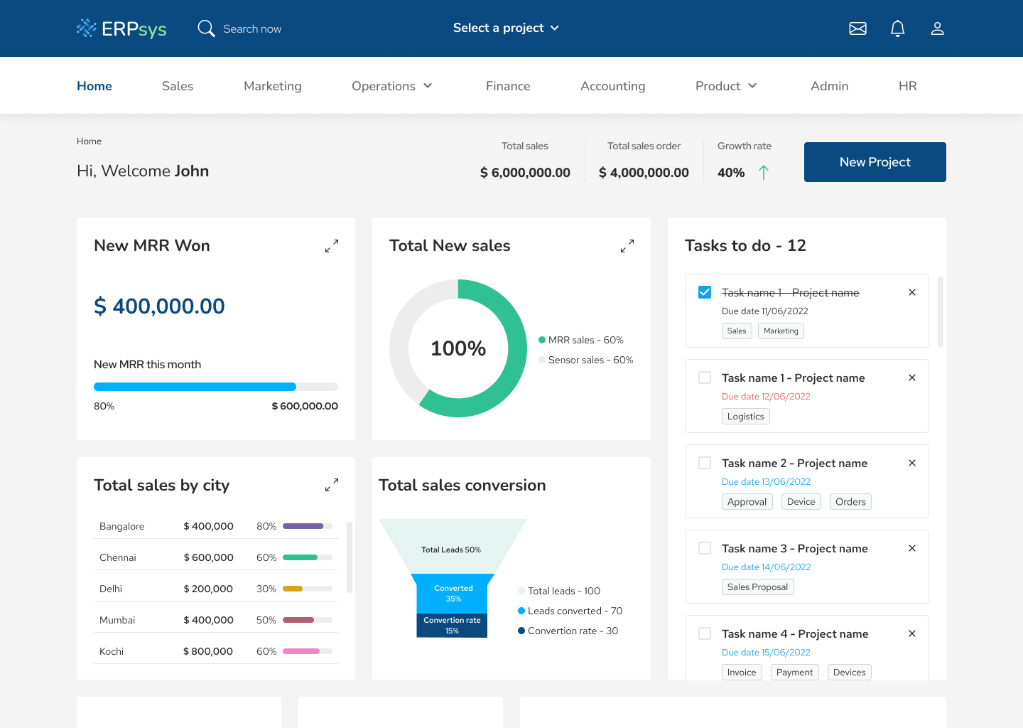 Image showing Sales dashboard in an ERP system designed by BiCSoM Technologies
